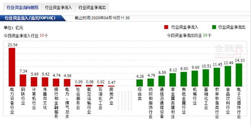 华为产业链热度持续高涨，A股三大指数冲高后回落