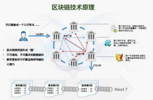 什么是WICC换链、wdc智慧链是否有升值空间