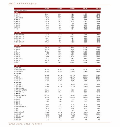 江准汽车这支股票6.33进的还有机会解套吗?