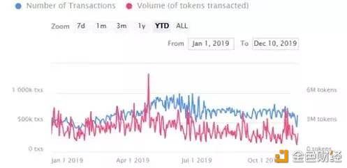 1个eth多少钱,一个eth等于多少usdt