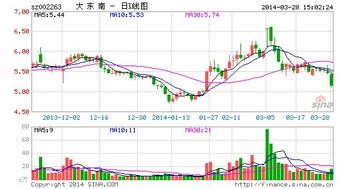 明日复牌股票一览表7月22日