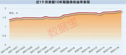 近期，全球股市暴跌的原因是什么，是不是跟美联储加息有关?