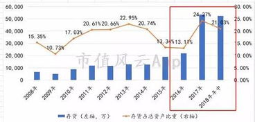 存货周转率是大好还是小好？