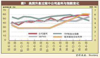 什么是 证券市场，什么是股票市场，它们之间有什么区别和联系？？