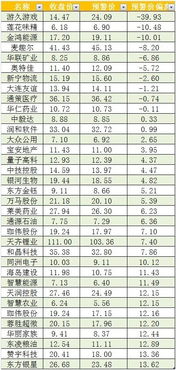 股权质押再拉警报是利好还是利空