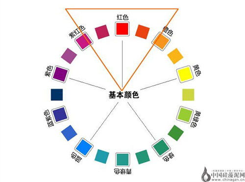 颜色(颜色分辨器)