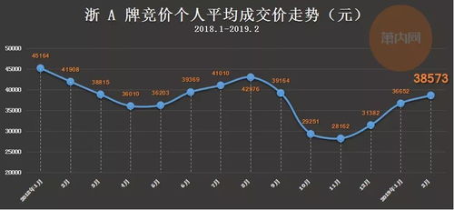 浙A摇号结束后这两人火了 运气这东西真是个谜 