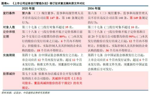 各大券商都怎样向散户融资，费率多少？