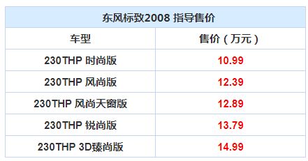 全新标致2008小狮子上市,哪个配置最值得 看这里......