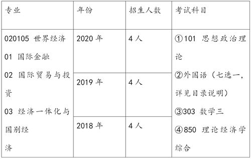 中国政法大学录取分数线2021？中国政法大学2021录取分数线