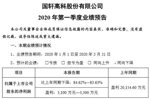 国轩高科公布2020年一季报预告 净利润同比下滑8成多 