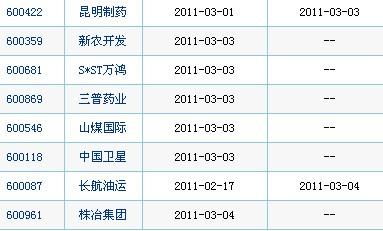 中国第一批上市公司有哪些