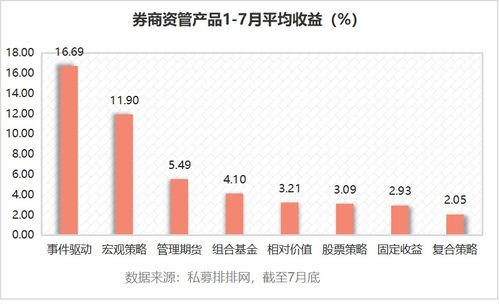 多个证券组合，其风险和收益怎么求？