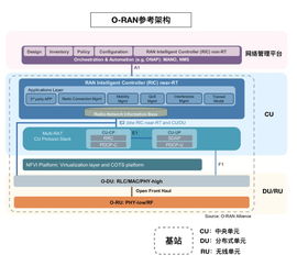 实时指是什么意思