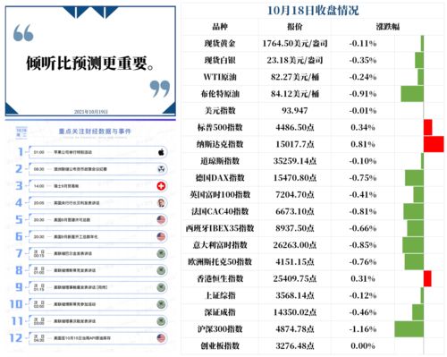 精准金星座查询器,精准上升星座查询器，精准求上升星座