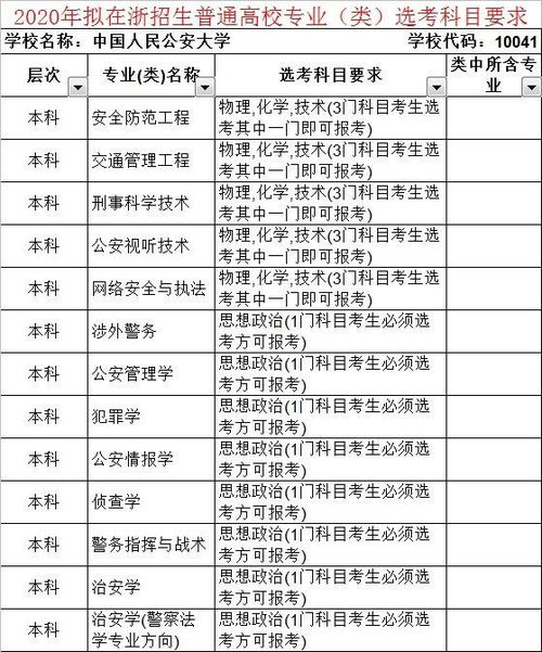 山东公安院校有哪些？山东最好的公安大学