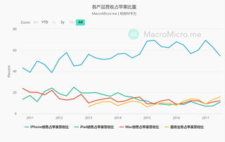 JN江南体育-​农村很多昆虫、植物城里价格很高，如何找到销路？3个方法可用