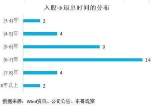 企业非公开发行股票反馈后多长时间可以过会