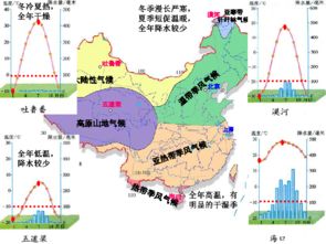 3.3中国气候特点课件 