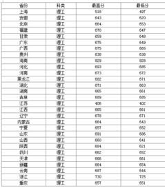 复旦大学近三年录取分数线，2023年上海复旦大学分数线是多少