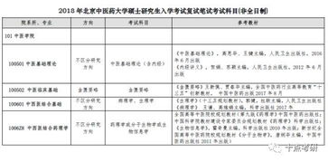 复试百问百答 31条新增调剂信息 2018考研多所院校公布复试内容,留意报考院校招生办 汤家凤2019考研寒假规划 