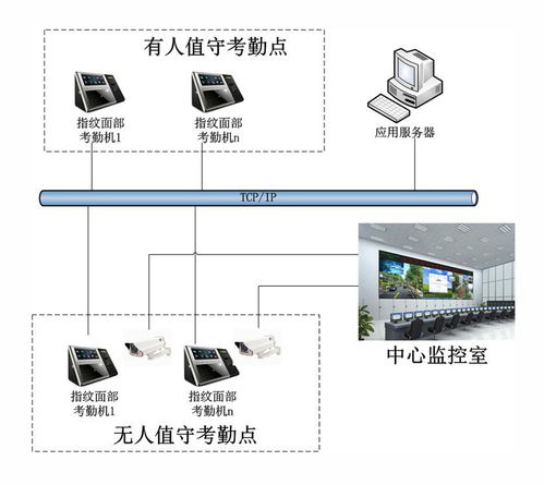 探究高效内嵌式红外热成像系统的工作原理