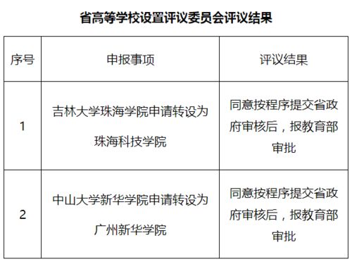 广州新华学院本科论文查重结果解读