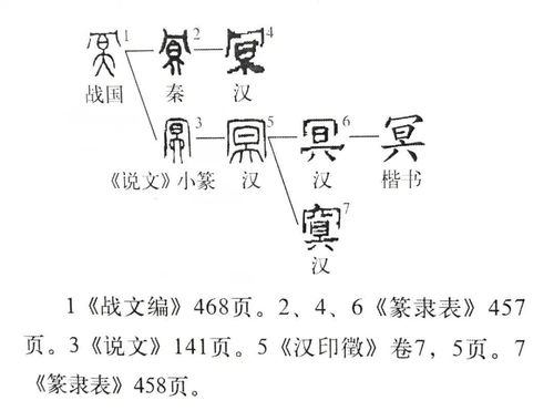 说文解字 第659课 细说 瞑 字,死不瞑目的瞑字是啥意思