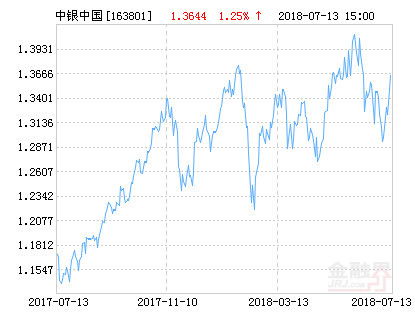 快速查基金净值