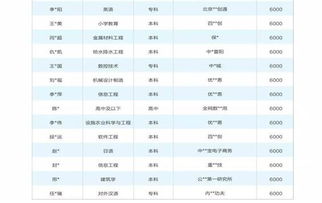 二三四五公司上市以来股票跌到最低的时侯是多少一股