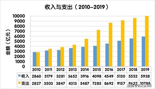 全国收费公路车辆通行费收支情况