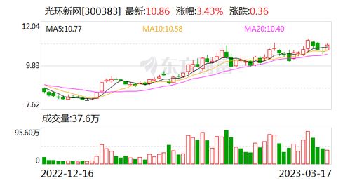 江苏博云股东户数在7月31日增至0.97万户，增幅为1.7%