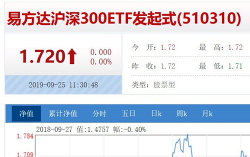 请教 我要做沪深300ETF 可是软件里有510300和510310两个沪深300ETF我不知道怎么会有两个沪深300ETF 