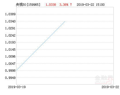 50etf基金