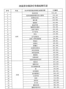 提醒 这75个病种用药,大医院要少开了 附名单