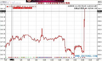 纸黄金网站有哪些，哪个网站好一点？