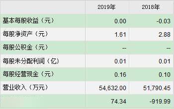 2023年7月31日新股申购汇总