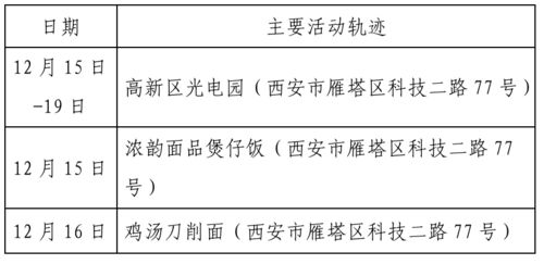 24日0时 24时西安新增确诊病例活动轨迹公布