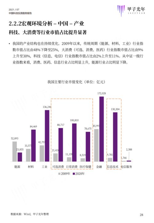 2021中国科技投资趋势报告重磅首发 甲子智库