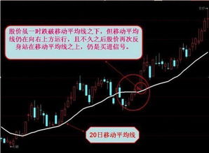 炒股怎样用移动平均线把握短线卖点？