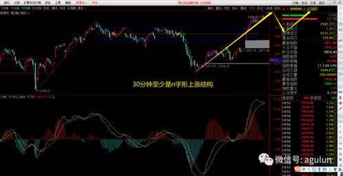 请问600545明日走势？