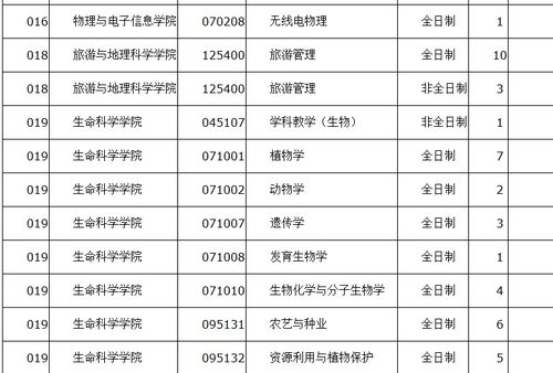 云南师范大学2020年硕士研究生调剂公告 四