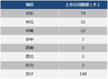 浙江的上市公司有哪些，分别是哪个市的？