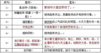 大智慧的涨幅与涨速怎么计算出来？有什么区别？为什么不一样