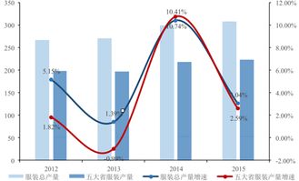 在原材料、人工、资金等要素成本均在上升的市场环境下，为什么当前工业企业的利润仍保持较高增长？原因是什么？