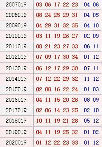 大乐透019期历史同期号码汇总