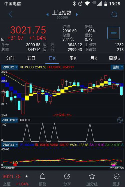 用的通达信软件 怎样把cyht设为条件选股