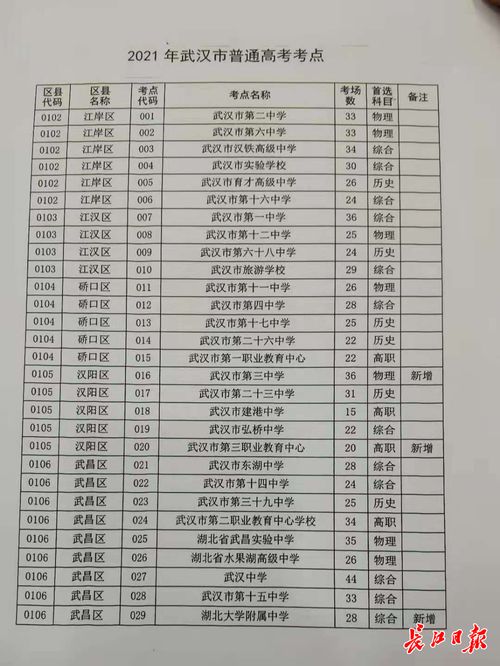 2023年湖北高考报名人数多少人？(图2)