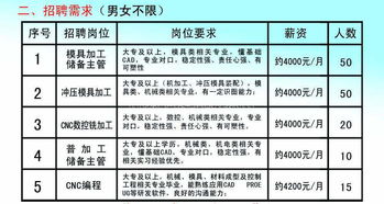 劳动法有规定电子厂一个月的上班时间是多少吗