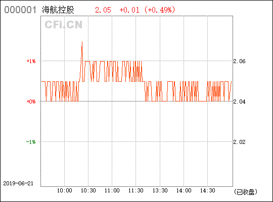 海南航空600221股票涨停可以买吗